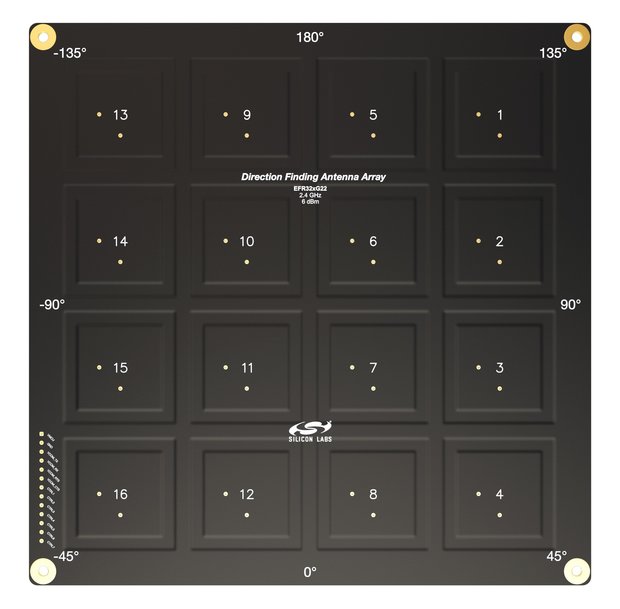 Silicon Labs anuncia nuevos servicios de localización Bluetooth® con hardware y software avanzado